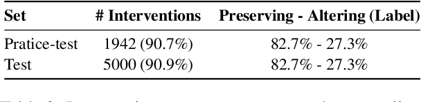 Figure 3 for Lisbon Computational Linguists at SemEval-2024 Task 2: Using A Mistral 7B Model and Data Augmentation