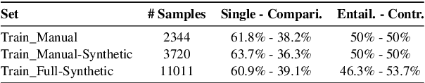 Figure 4 for Lisbon Computational Linguists at SemEval-2024 Task 2: Using A Mistral 7B Model and Data Augmentation