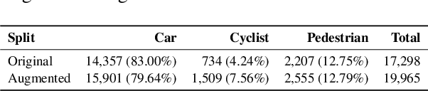 Figure 2 for LTDA-Drive: LLMs-guided Generative Models based Long-tail Data Augmentation for Autonomous Driving