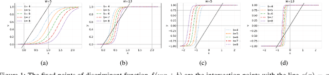 Figure 1 for Precision, Stability, and Generalization: A Comprehensive Assessment of RNNs learnability capability for Classifying Counter and Dyck Languages