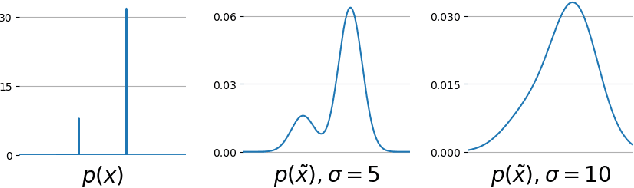 Figure 1 for Training Neural Samplers with Reverse Diffusive KL Divergence