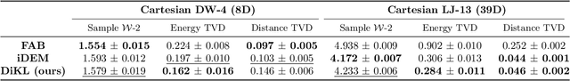 Figure 4 for Training Neural Samplers with Reverse Diffusive KL Divergence