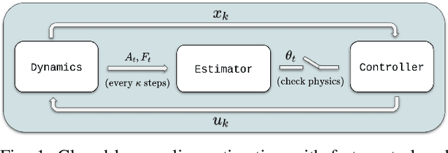 Figure 1 for TAG-K: Tail-Averaged Greedy Kaczmarz for Computationally Efficient and Performant Online Inertial Parameter Estimation