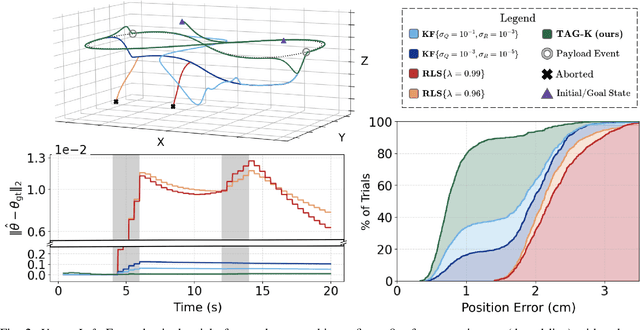 Figure 2 for TAG-K: Tail-Averaged Greedy Kaczmarz for Computationally Efficient and Performant Online Inertial Parameter Estimation