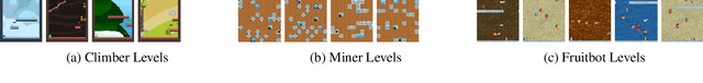 Figure 3 for Self-Activating Neural Ensembles for Continual Reinforcement Learning