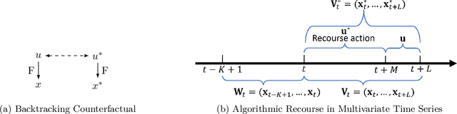 Figure 3 for Algorithmic Recourse for Anomaly Detection in Multivariate Time Series