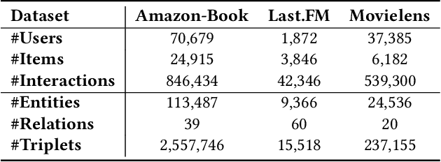 Figure 2 for Knowledge Graph Context-Enhanced Diversified Recommendation