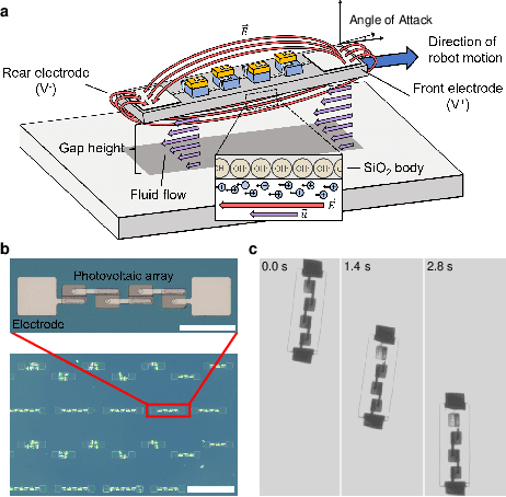 Figure 1 for Electrokinetic Propulsion for Electronically Integrated Microscopic Robots