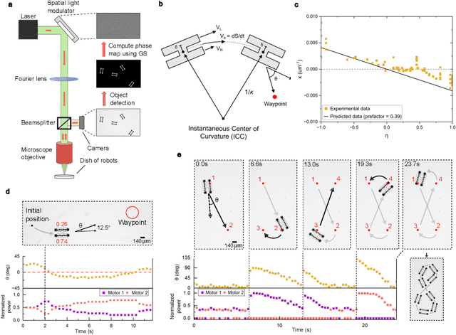 Figure 3 for Electrokinetic Propulsion for Electronically Integrated Microscopic Robots
