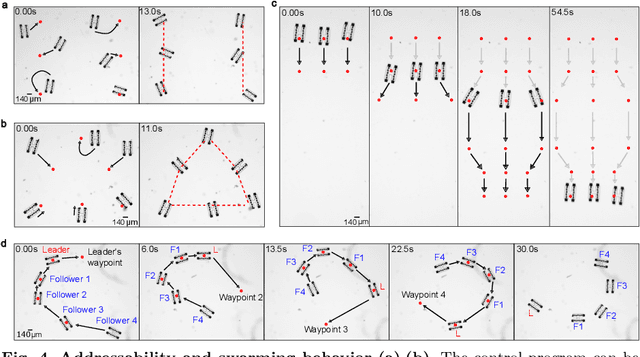 Figure 4 for Electrokinetic Propulsion for Electronically Integrated Microscopic Robots