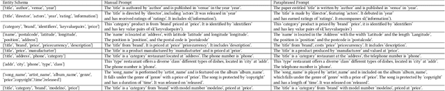 Figure 2 for APrompt4EM: Augmented Prompt Tuning for Generalized Entity Matching