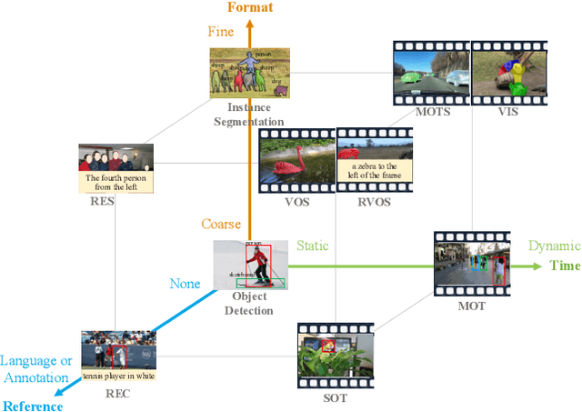 Figure 1 for Universal Instance Perception as Object Discovery and Retrieval