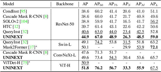 Figure 4 for Universal Instance Perception as Object Discovery and Retrieval