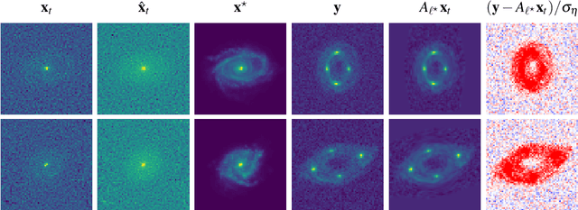 Figure 4 for Blind Strong Gravitational Lensing Inversion: Joint Inference of Source and Lens Mass with Score-Based Models