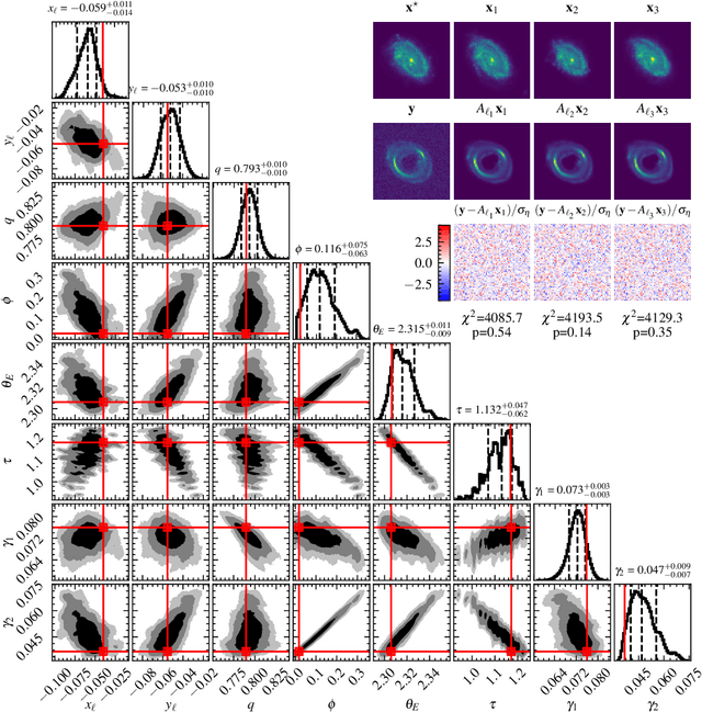 Figure 1 for Blind Strong Gravitational Lensing Inversion: Joint Inference of Source and Lens Mass with Score-Based Models