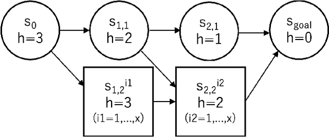 Figure 1 for Separate Generation and Evaluation for Parallel Greedy Best-First Search