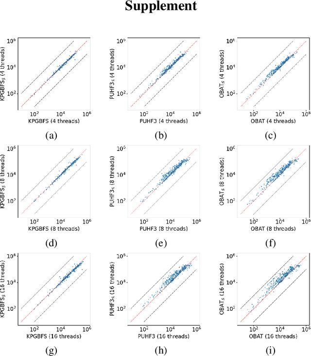Figure 3 for Separate Generation and Evaluation for Parallel Greedy Best-First Search