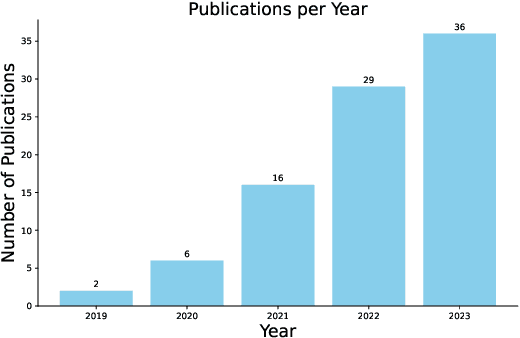Figure 1 for Data Augmentation Approaches for Source Code Models: A Survey