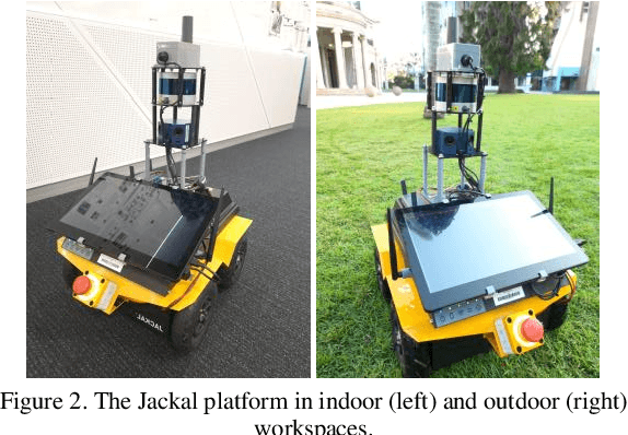 Figure 3 for Teach and Repeat Navigation: A Robust Control Approach