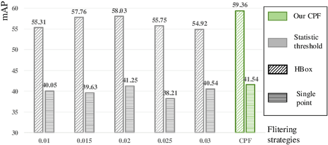 Figure 4 for Partial Weakly-Supervised Oriented Object Detection