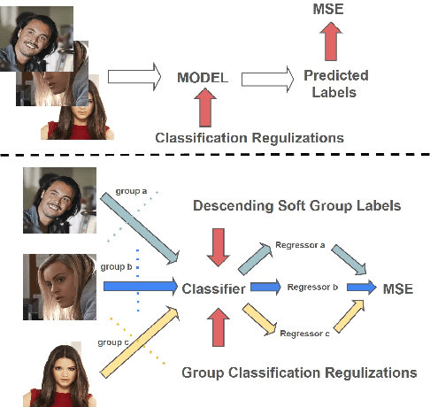 Figure 1 for Leveraging Group Classification with Descending Soft Labeling for Deep Imbalanced Regression