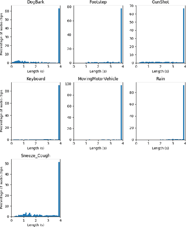 Figure 3 for VIFS: An End-to-End Variational Inference for Foley Sound Synthesis