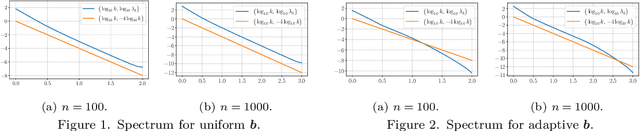 Figure 2 for Why Shallow Networks Struggle with Approximating and Learning High Frequency: A Numerical Study
