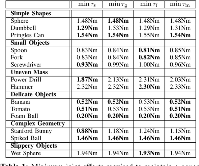 Figure 2 for Behavioral Manifolds: Representing the Landscape of Grasp Affordances in the Relative Pose Space