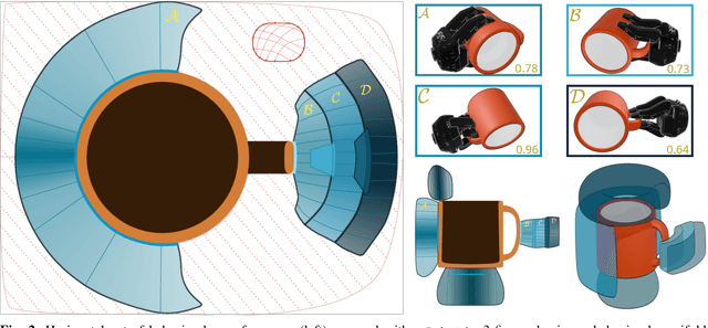 Figure 3 for Behavioral Manifolds: Representing the Landscape of Grasp Affordances in the Relative Pose Space