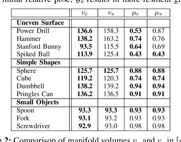 Figure 4 for Behavioral Manifolds: Representing the Landscape of Grasp Affordances in the Relative Pose Space
