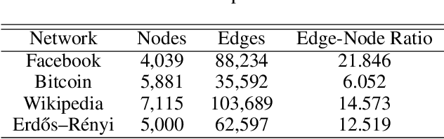 Figure 2 for A Pressure-Based Diffusion Model for Influence Maximization on Social Networks