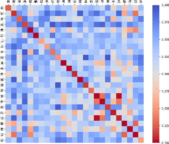 Figure 3 for Automatic Text Pronunciation Correlation Generation and Application for Contextual Biasing