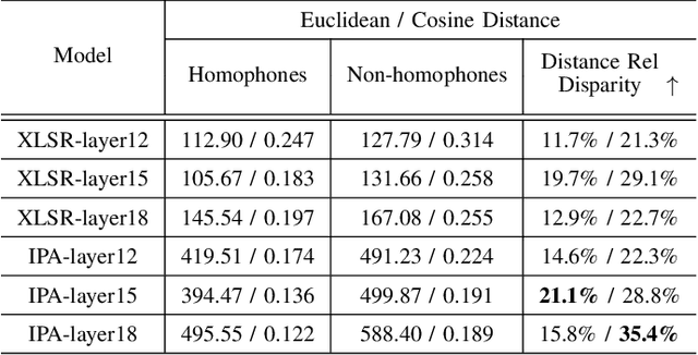 Figure 4 for Automatic Text Pronunciation Correlation Generation and Application for Contextual Biasing