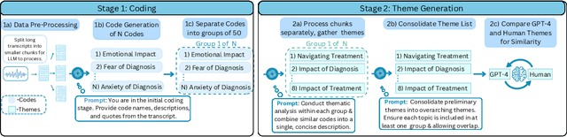 Figure 1 for LLM-TA: An LLM-Enhanced Thematic Analysis Pipeline for Transcripts from Parents of Children with Congenital Heart Disease