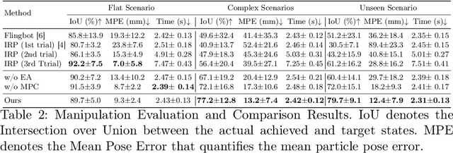 Figure 3 for One Fling to Goal: Environment-aware Dynamics for Goal-conditioned Fabric Flinging
