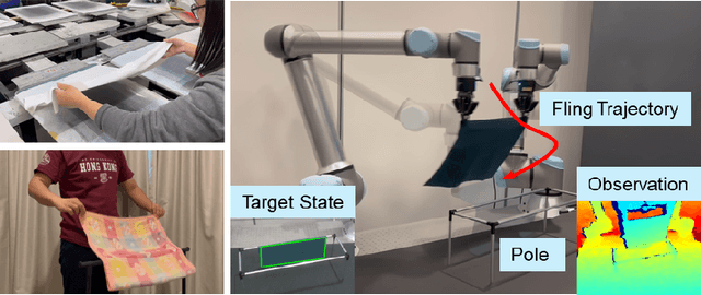 Figure 1 for One Fling to Goal: Environment-aware Dynamics for Goal-conditioned Fabric Flinging