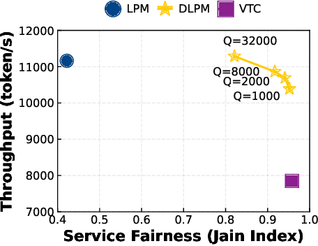 Figure 1 for Locality-aware Fair Scheduling in LLM Serving
