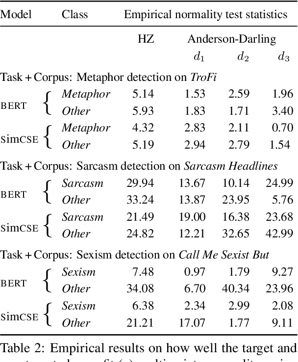 Figure 3 for Class Distillation with Mahalanobis Contrast: An Efficient Training Paradigm for Pragmatic Language Understanding Tasks