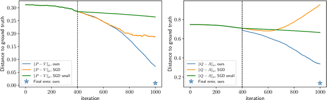 Figure 1 for Learning and Transferring Sparse Contextual Bigrams with Linear Transformers