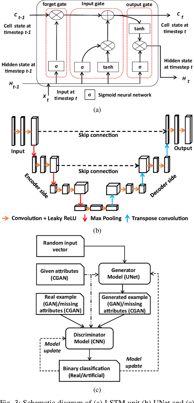 Figure 3 for AI-based 3-Lead to 12-Lead ECG Reconstruction: Towards Smartphone-based Public Healthcare