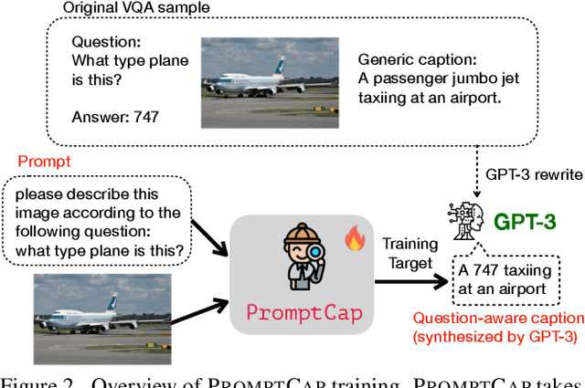 Figure 3 for PromptCap: Prompt-Guided Task-Aware Image Captioning