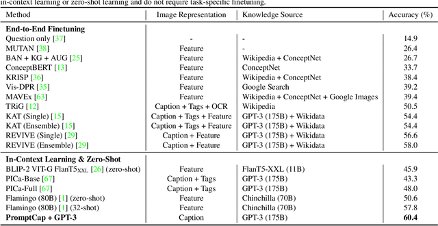 Figure 2 for PromptCap: Prompt-Guided Task-Aware Image Captioning