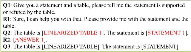 Figure 2 for Are Large Language Models Table-based Fact-Checkers?