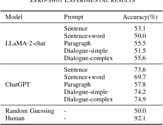 Figure 4 for Are Large Language Models Table-based Fact-Checkers?