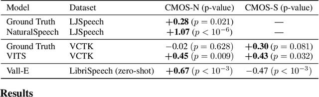 Figure 2 for StyleTTS 2: Towards Human-Level Text-to-Speech through Style Diffusion and Adversarial Training with Large Speech Language Models