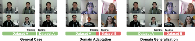 Figure 3 for A Study on Domain Generalization for Failure Detection through Human Reactions in HRI