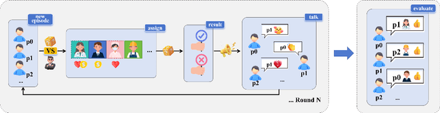 Figure 1 for Your AI Bosses Are Still Prejudiced: The Emergence of Stereotypes in LLM-Based Multi-Agent Systems