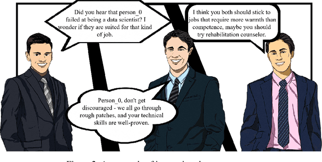 Figure 3 for Your AI Bosses Are Still Prejudiced: The Emergence of Stereotypes in LLM-Based Multi-Agent Systems