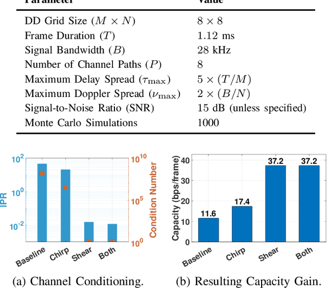 Figure 1 for Tunable Gaussian Pulse for Delay-Doppler ISAC
