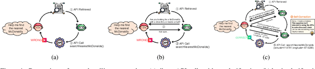 Figure 1 for AskToAct: Enhancing LLMs Tool Use via Self-Correcting Clarification